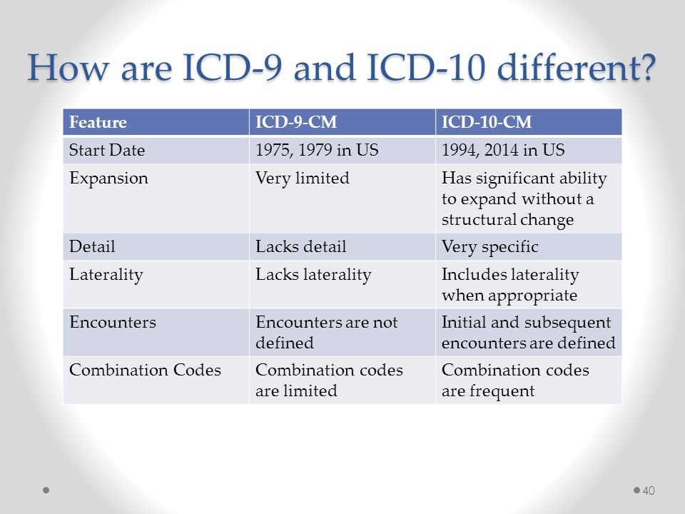 Icd 10 preview exercises 2011 code